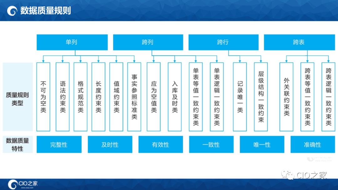 125页PPT读懂华为数据之道