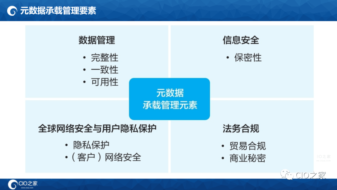 125页PPT读懂华为数据之道