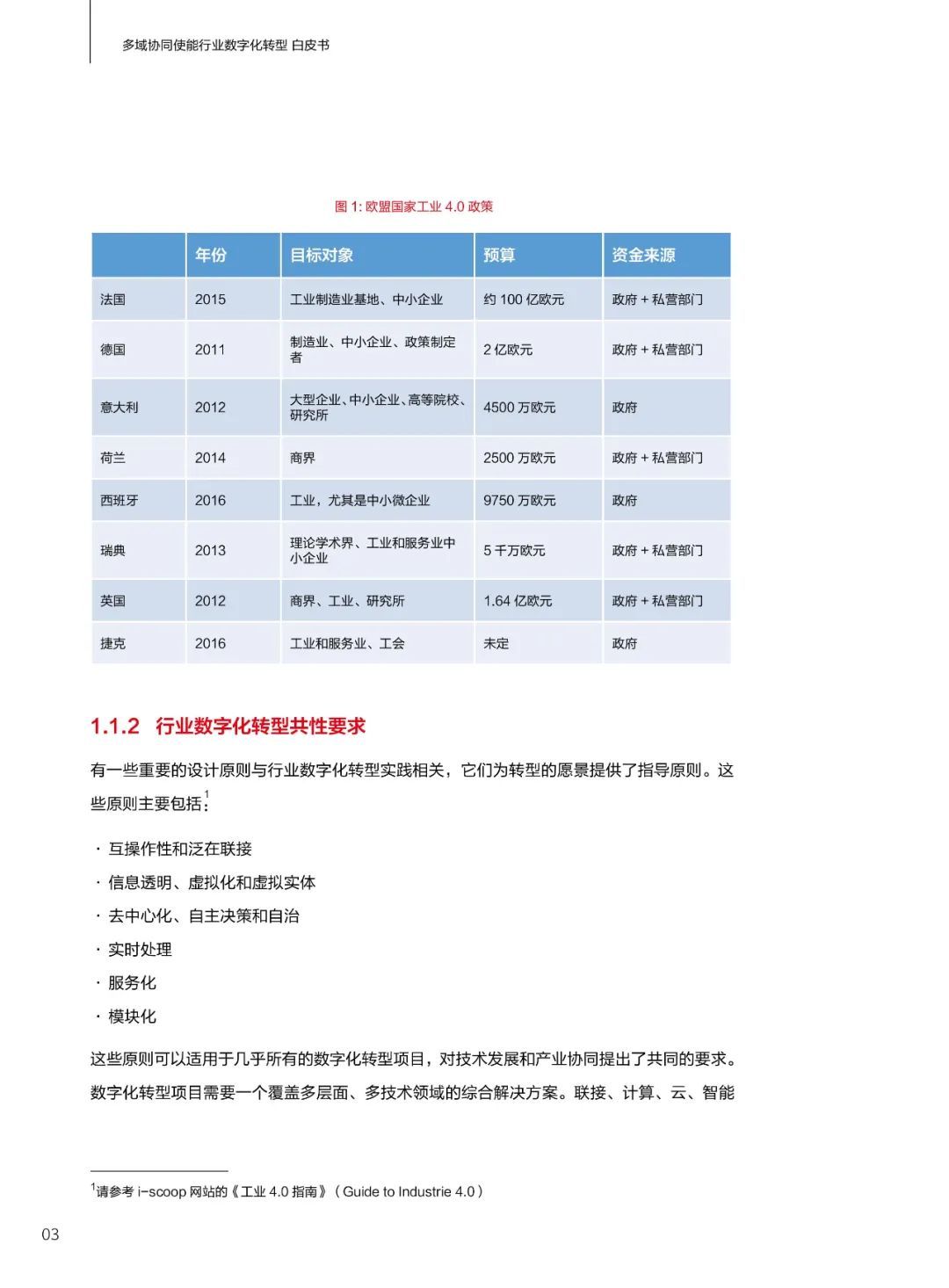 华为发布多域协同使能行业数字化转型白皮书(2021)