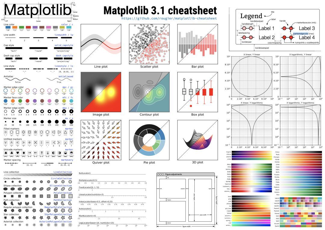 这份 Matplotlib 使用小抄，要多全有多全！