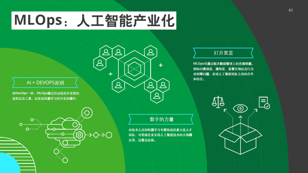 【技术专题】2021年技术趋势：全球企业加速数字化转型-德勤