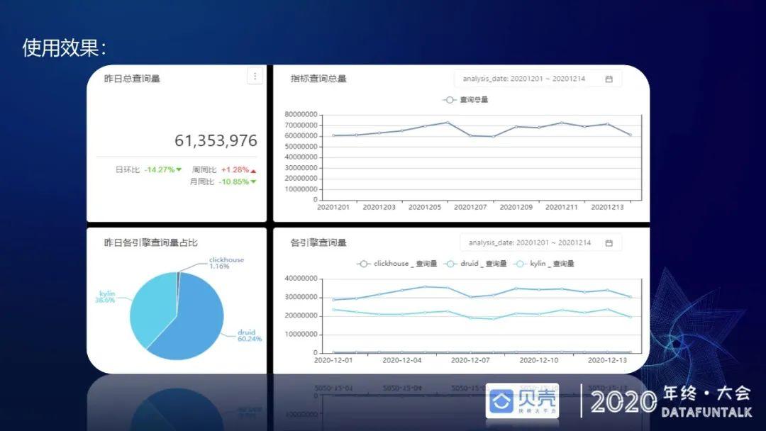 贝壳基于Druid的OLAP引擎应用实践