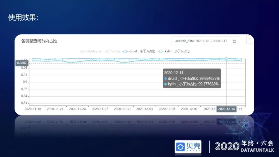 贝壳基于Druid的OLAP引擎应用实践