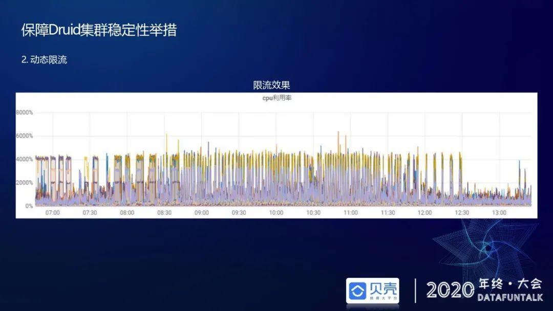 贝壳基于Druid的OLAP引擎应用实践