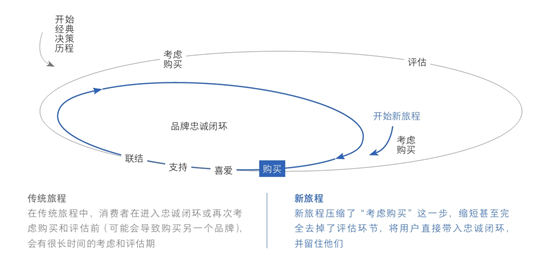数字营销与运营名词术语解释 数字营销与运营名词术语解释