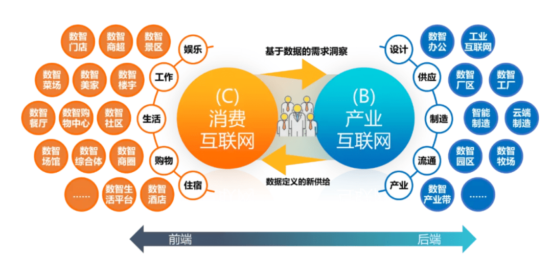 数字化转型方法论到底是什么？