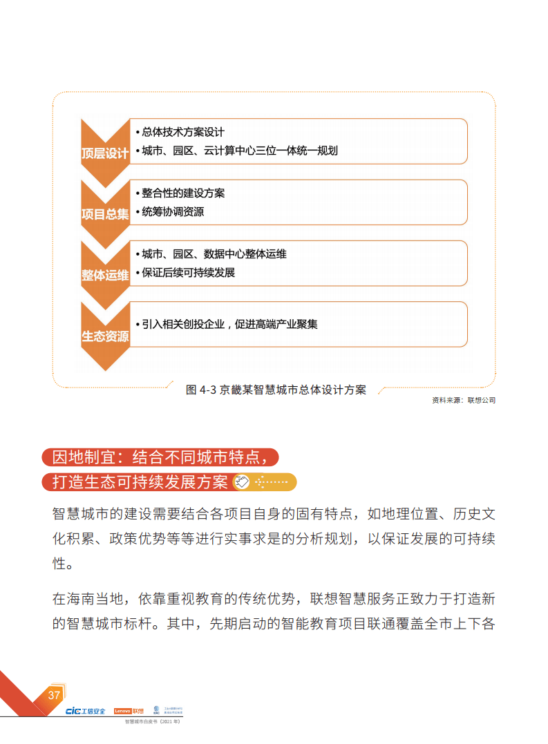 2021年智慧城市白皮书