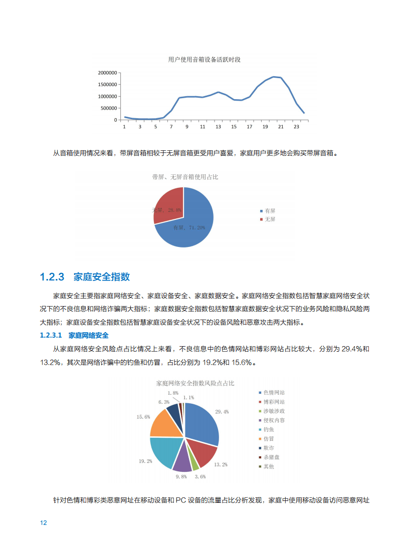 2021年中国移动智慧家庭白皮书