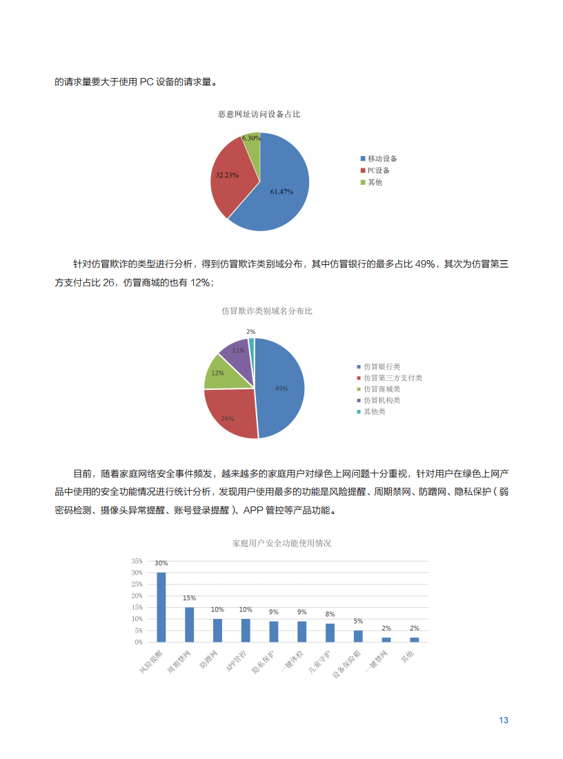 2021年中国移动智慧家庭白皮书