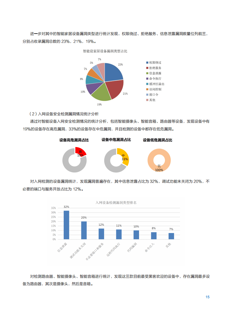 2021年中国移动智慧家庭白皮书
