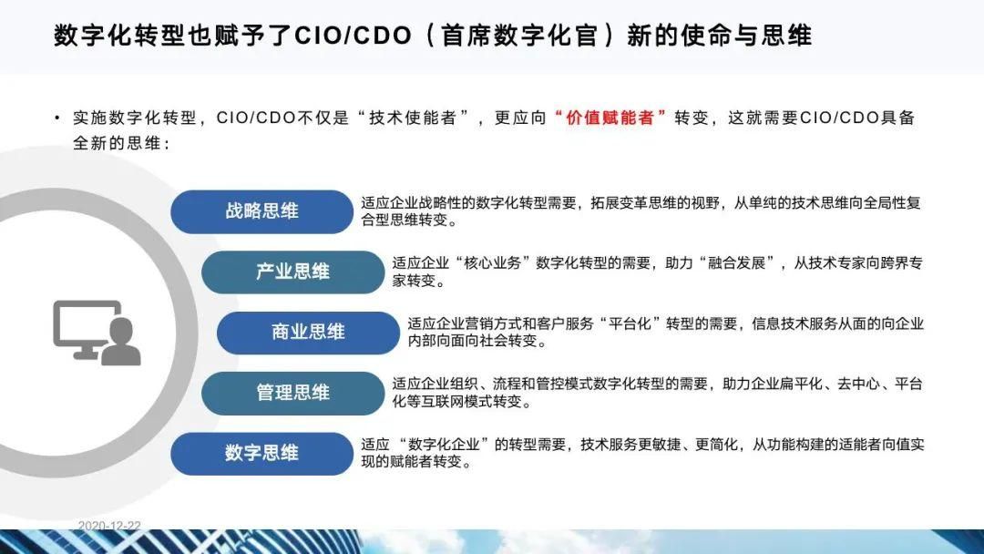 从十四五规划看企业数字化转型