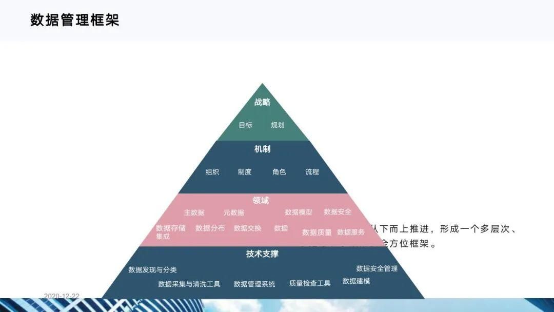 从十四五规划看企业数字化转型