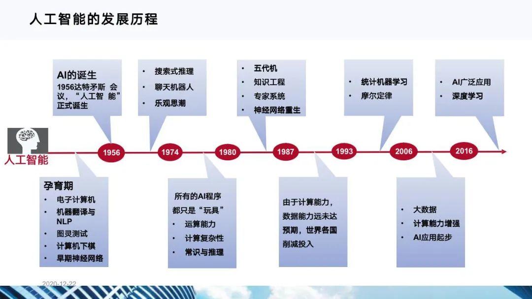 从十四五规划看企业数字化转型