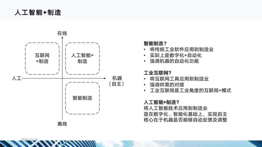 从十四五规划看企业数字化转型