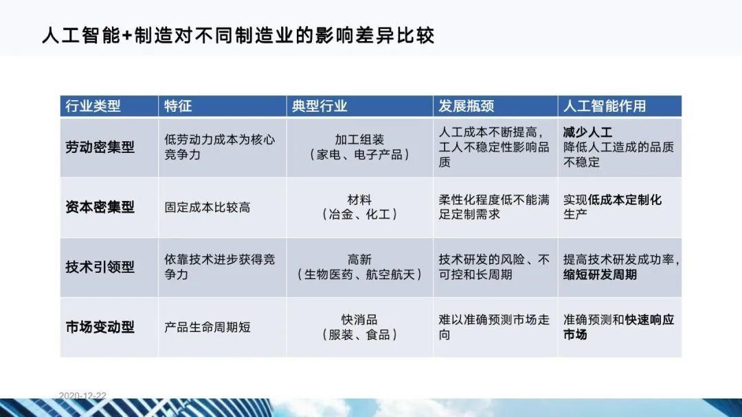 从十四五规划看企业数字化转型