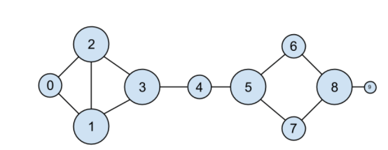「Python数据分析系列」1. 数据科学基本介绍