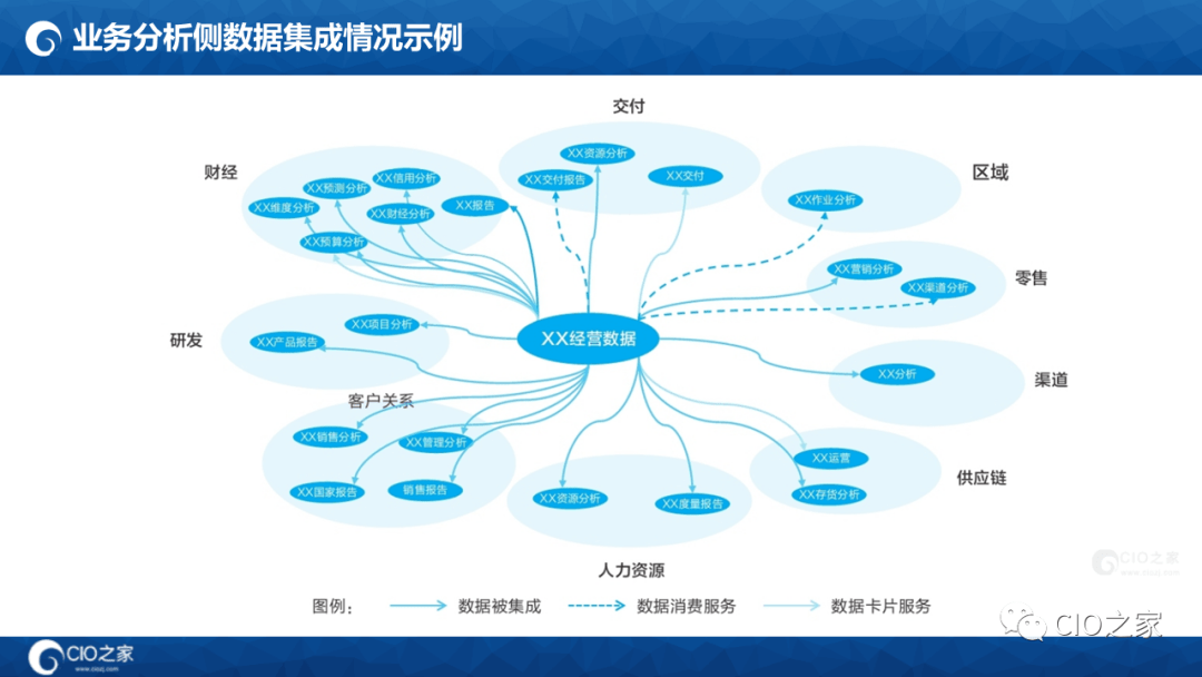 125页PPT读懂华为数据之道