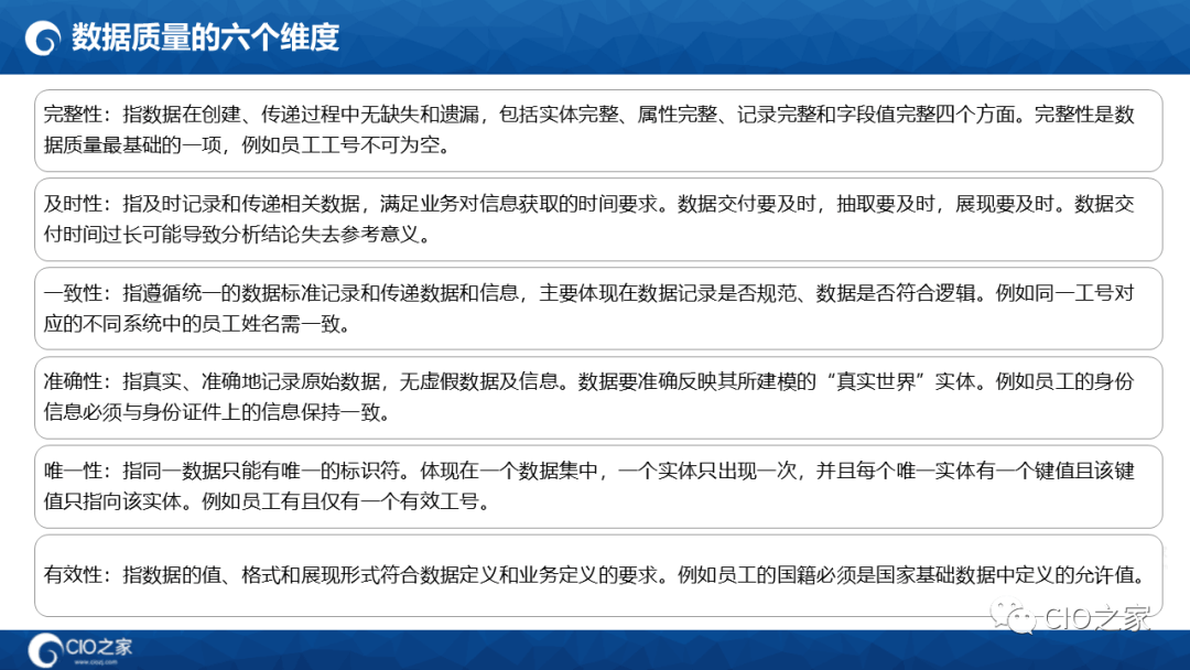 125页PPT读懂华为数据之道