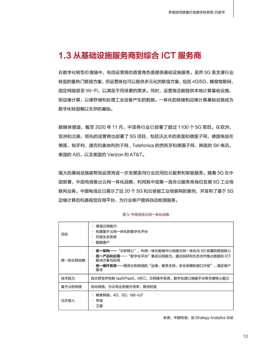 华为发布多域协同使能行业数字化转型白皮书(2021)