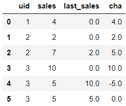 利用Python实现数据偏移