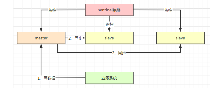 谈一谈分布式系统中数据的安全和性能