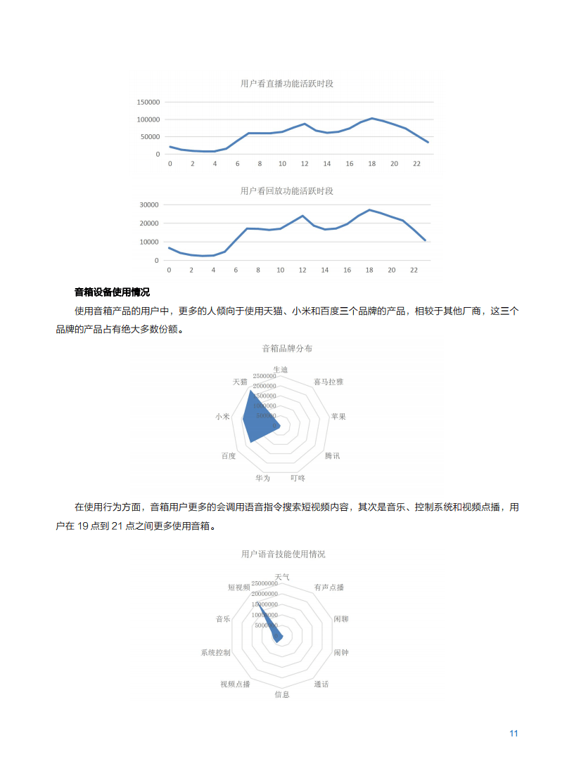 2021年中国移动智慧家庭白皮书