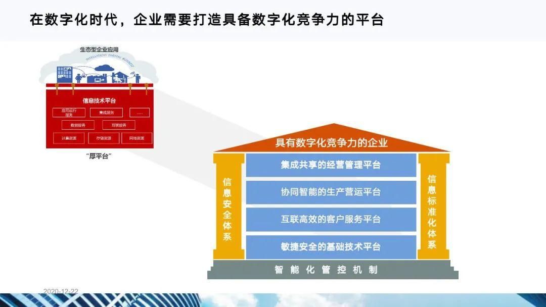 从十四五规划看企业数字化转型