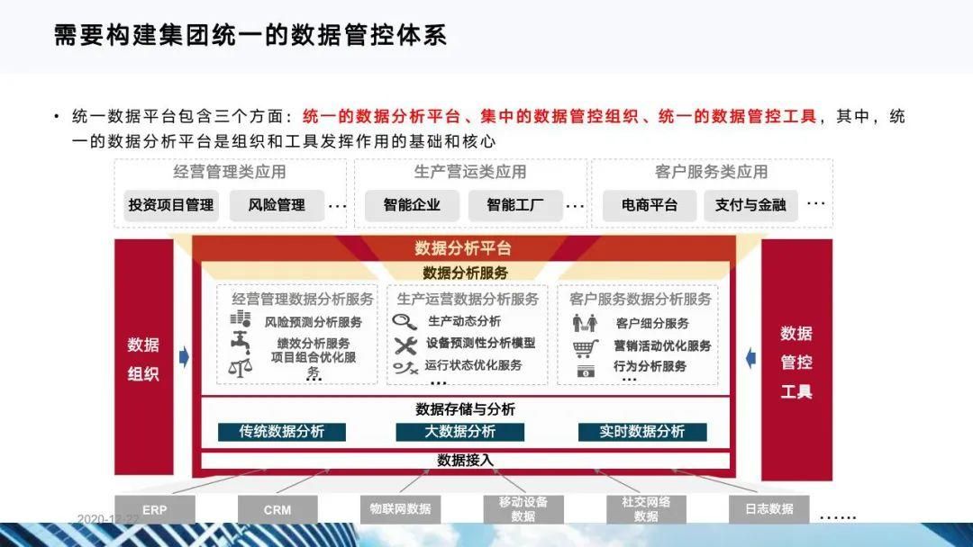 从十四五规划看企业数字化转型