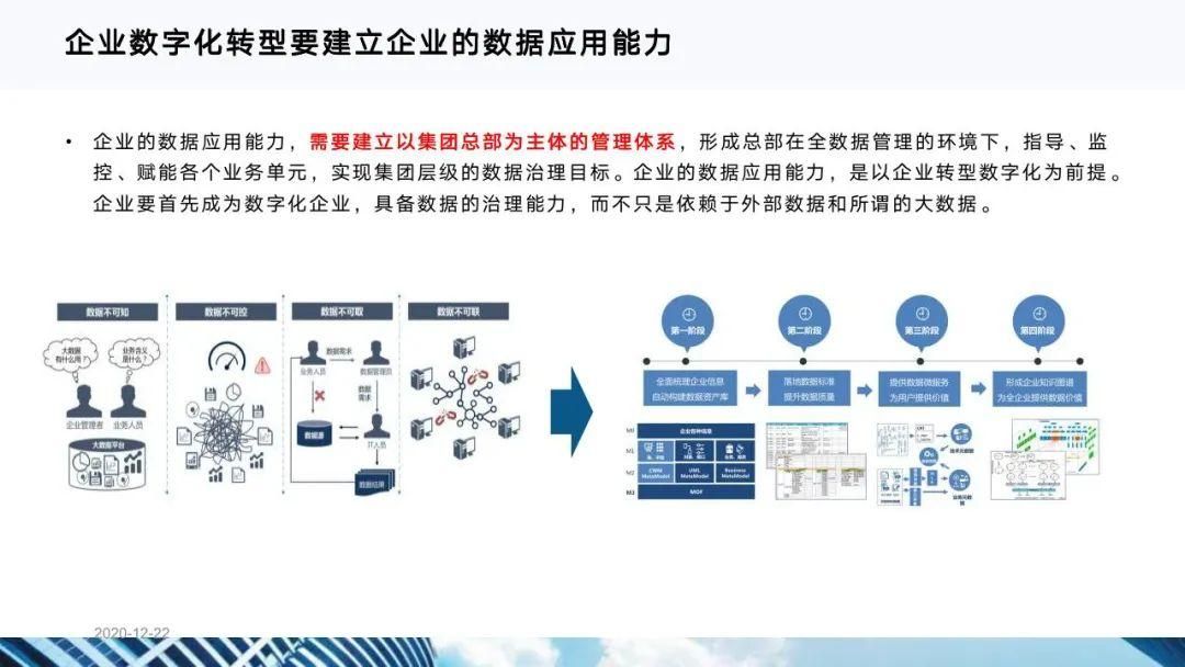从十四五规划看企业数字化转型