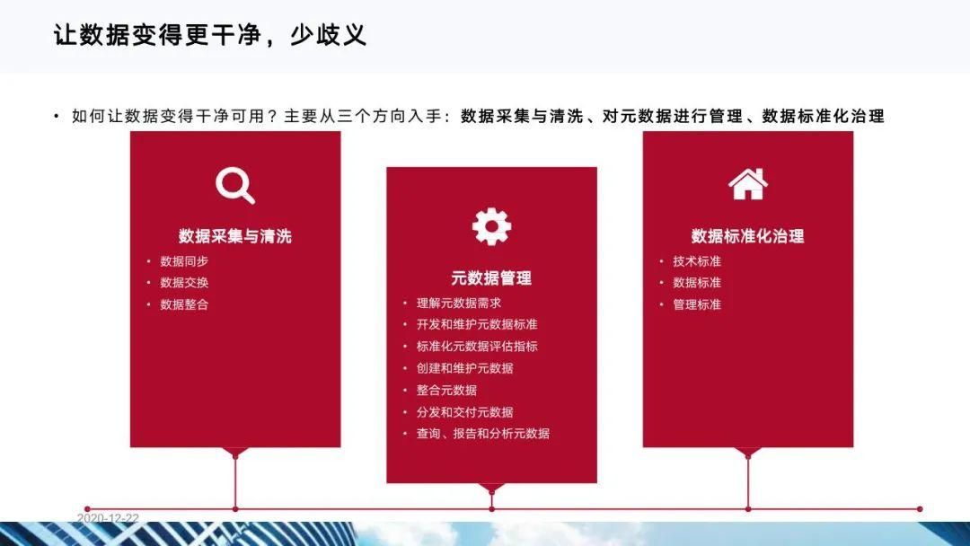 从十四五规划看企业数字化转型