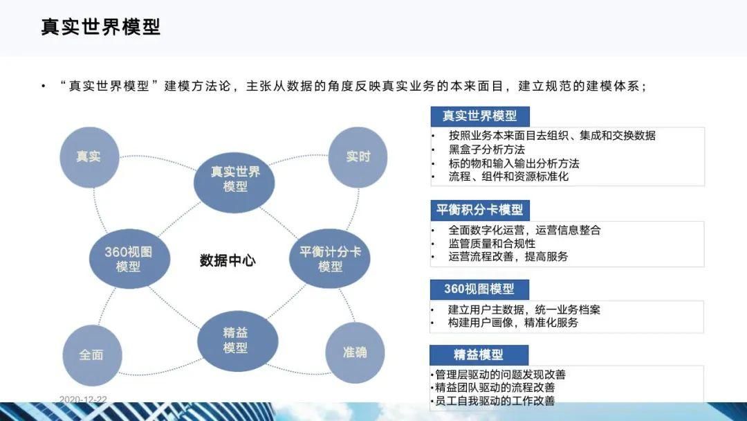从十四五规划看企业数字化转型