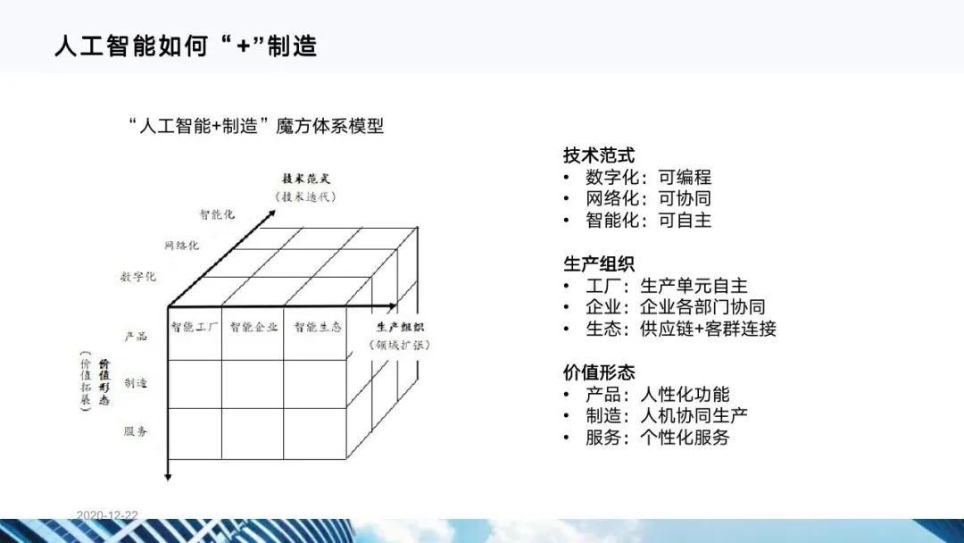 从十四五规划看企业数字化转型