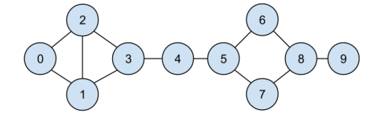 「Python数据分析系列」1. 数据科学基本介绍