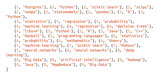 「Python数据分析系列」1. 数据科学基本介绍