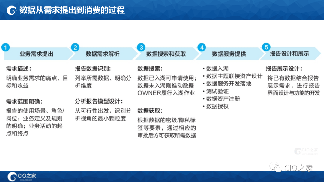 125页PPT读懂华为数据之道