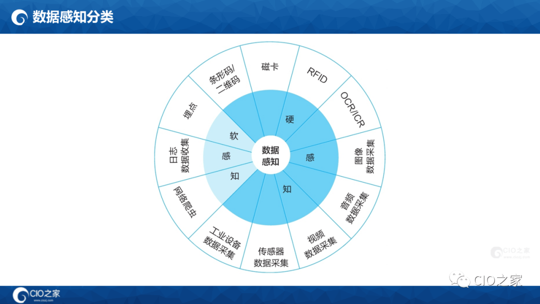 125页PPT读懂华为数据之道
