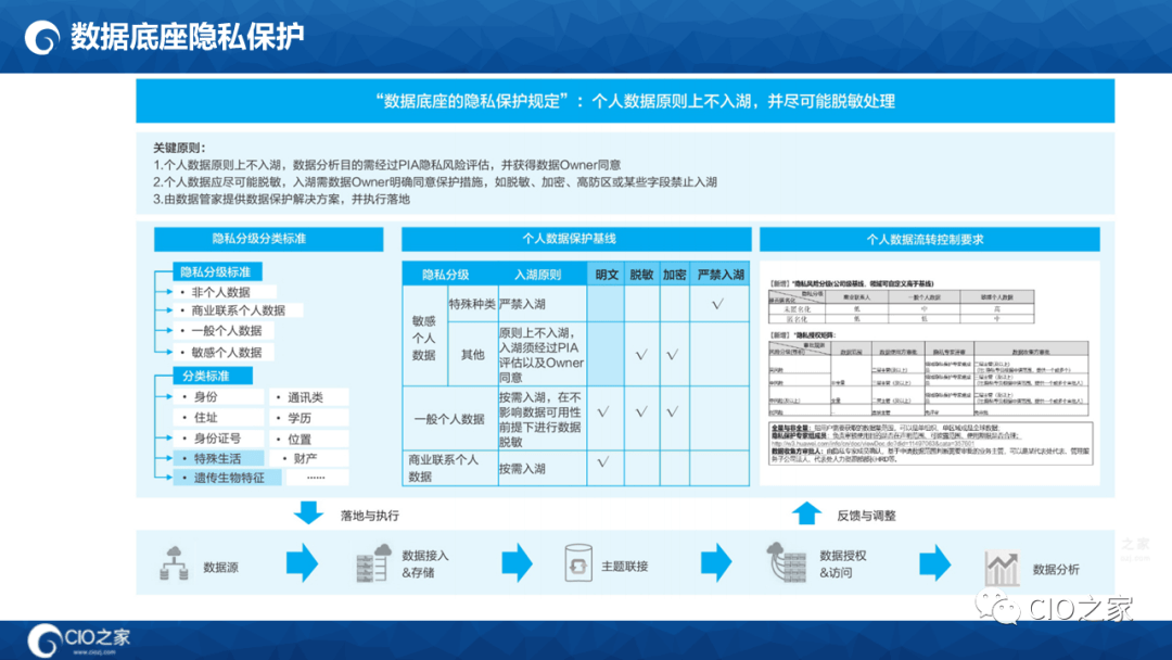 125页PPT读懂华为数据之道