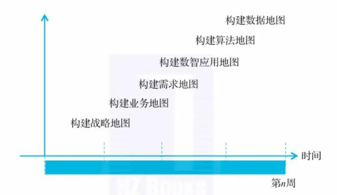 数字化转型前 200 天CDO该做什么？