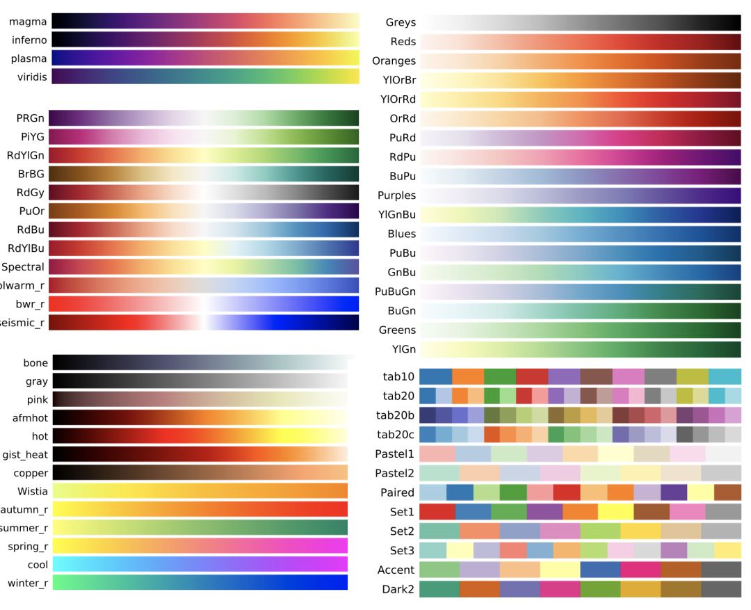 这份 Matplotlib 使用小抄，要多全有多全！