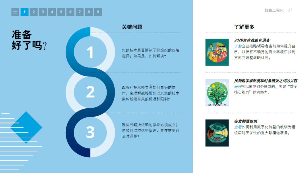 【技术专题】2021年技术趋势：全球企业加速数字化转型-德勤