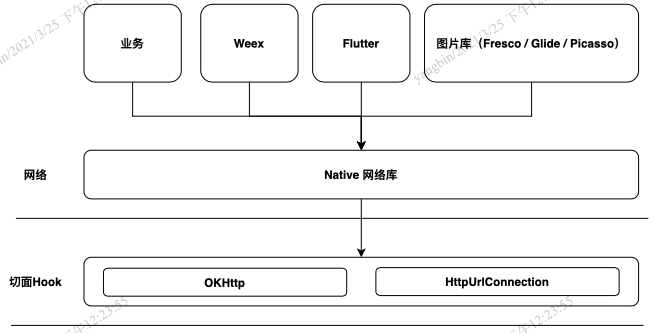 有赞 App 如何实现动态域名