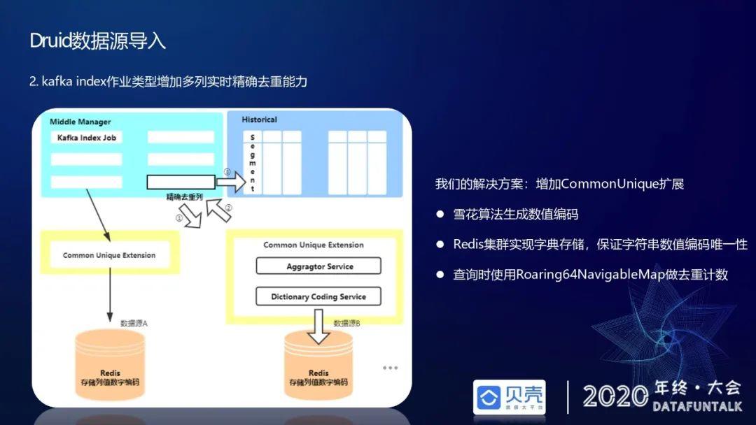 贝壳基于Druid的OLAP引擎应用实践