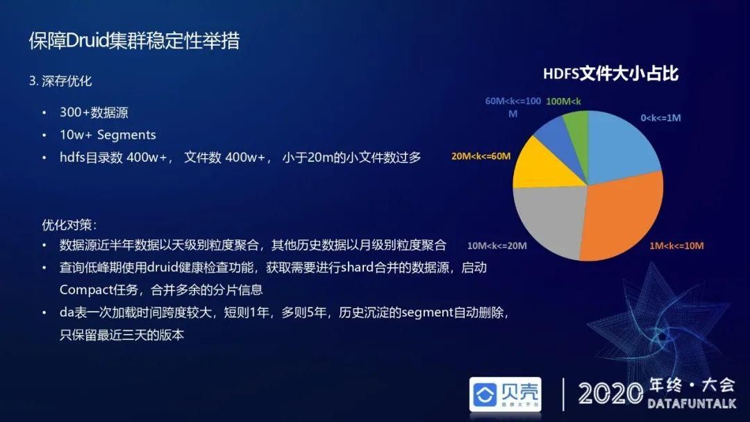 贝壳基于Druid的OLAP引擎应用实践