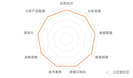 对数据分析师跳槽面试的新思考