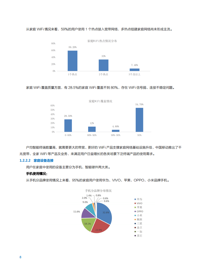 2021年中国移动智慧家庭白皮书
