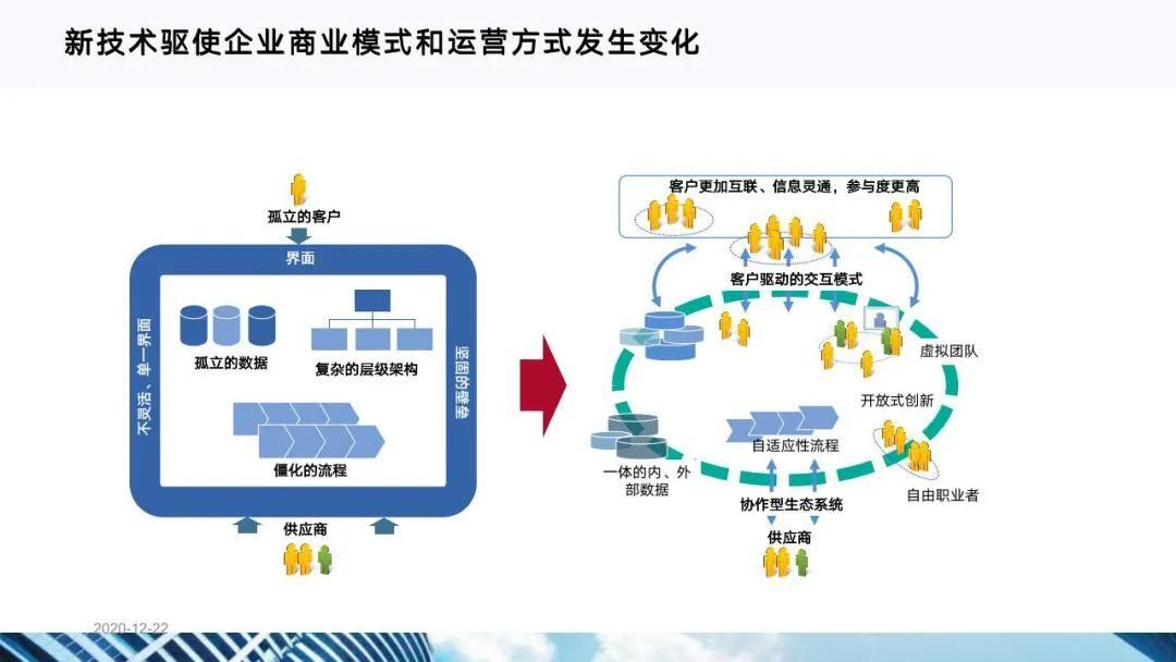 从十四五规划看企业数字化转型