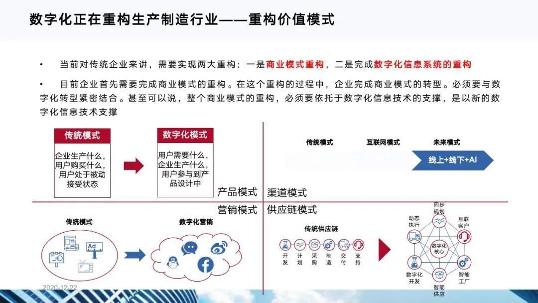 从十四五规划看企业数字化转型