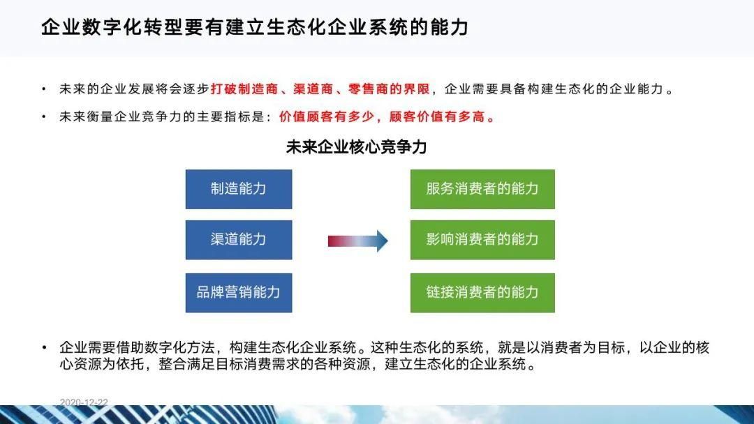 从十四五规划看企业数字化转型