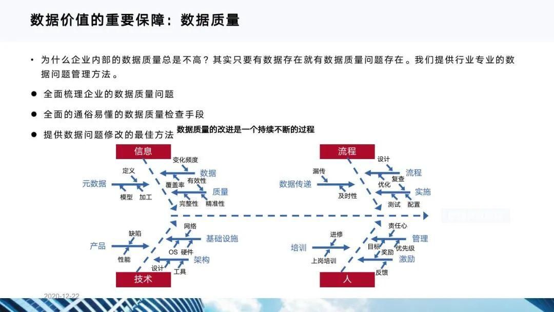 从十四五规划看企业数字化转型