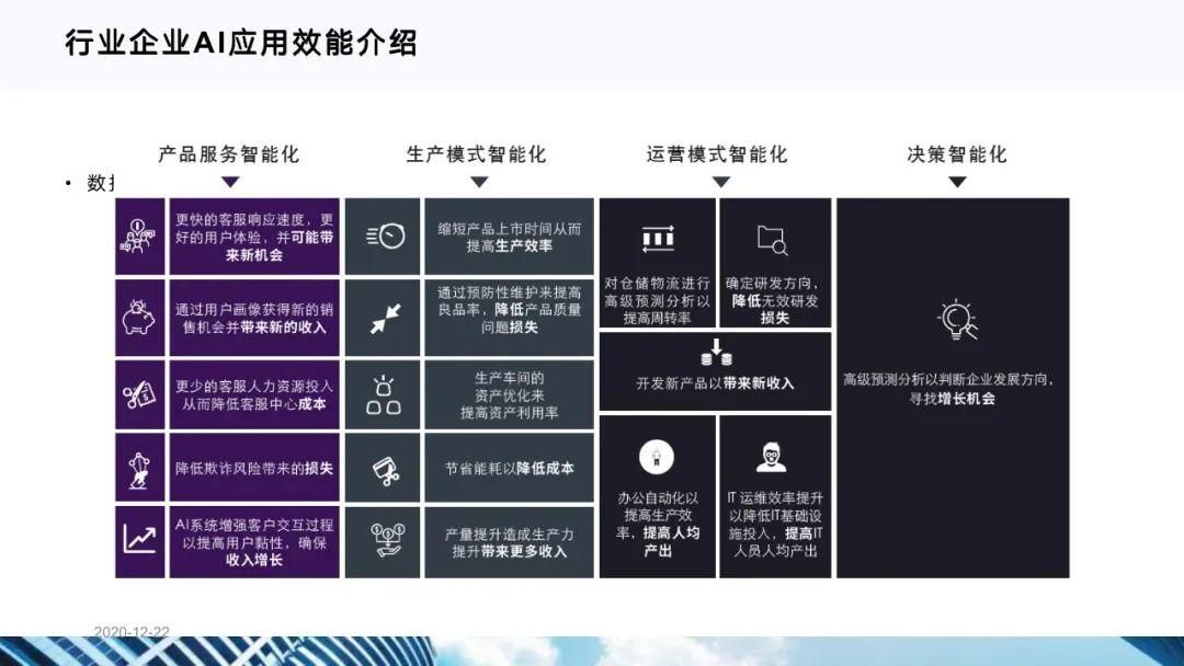 从十四五规划看企业数字化转型